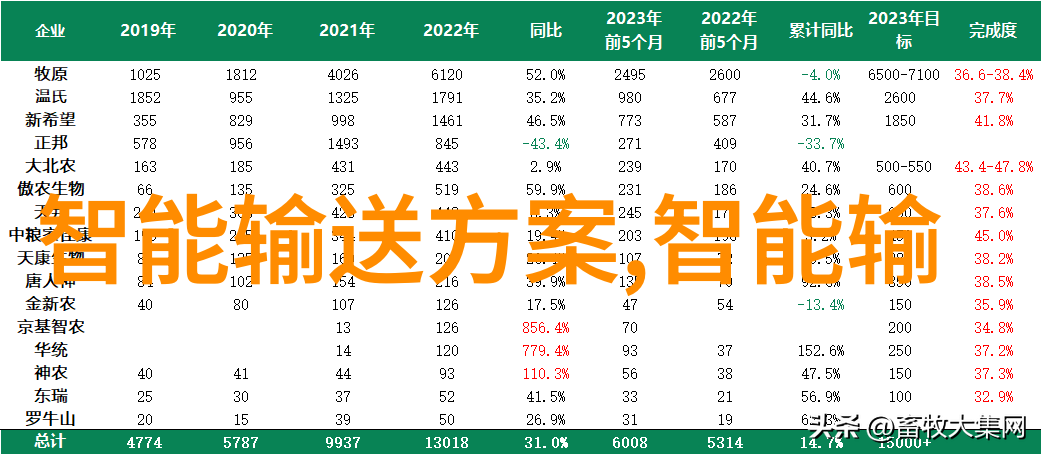 科捷智能获得发明专利授权重货大件包裹高速输送合流系统及其方法